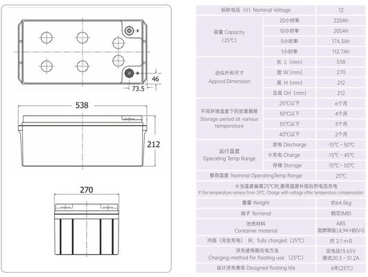 YUASA NP220-12 12V 220Ah UPS Battery Rechargeable VRLA YUASA Battery for Electric Power UPS