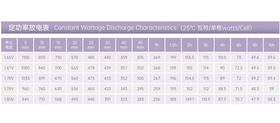 YUASA NP220-12 12V 220Ah UPS Battery Rechargeable VRLA YUASA Battery for Electric Power UPS