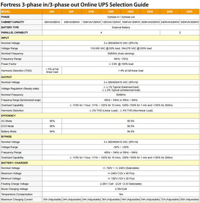 Visench Fortress 3P3P 120KVA 120KW Three Phase UPS Power Supply Tpwer Online UPS For Networking Data Center
