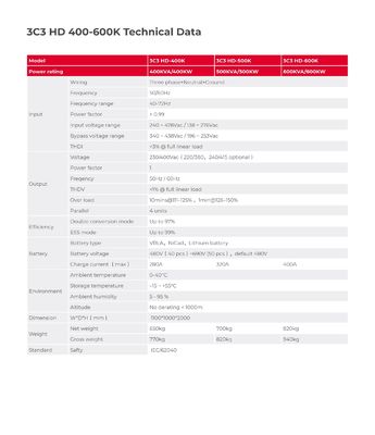 SANTAK Castle 3C3 HD 400KVA 400KW 500KVA 500KW 600KVA 600KW Internal Modular UPS for Data Center Networking Telecommunications