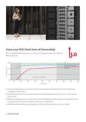 Santak UPS The Perfect Power Solution SANTAK Castle 3C3 HD Three Phase 500KVA 500KW for Your Business Operations Data Center Networking