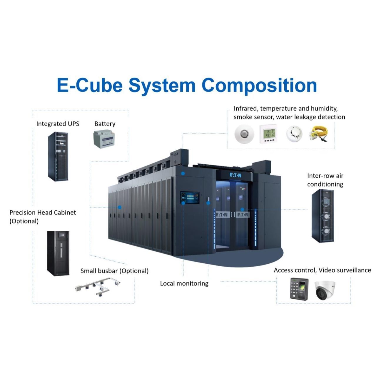 EATON ICube Edge Prefabricated Modular Data Center with Three Phase ...