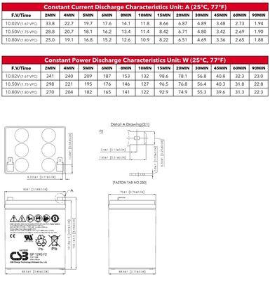 CSB Battery GP1245 12V 16W High Performance Rechargeable Maintenance-Free VRLA 16W Battery