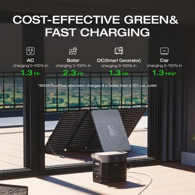 Ef Ecoflow Delta 2 LiFePO4 1800W Emergency Solar Panel Generator What Is The Best Portable Power Station