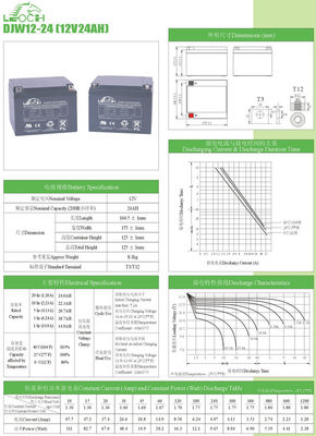 12V24ah Sealed Lead-Acid Battery with Fast-Charging Ideal for Emergency Backup & Off-Grid Living