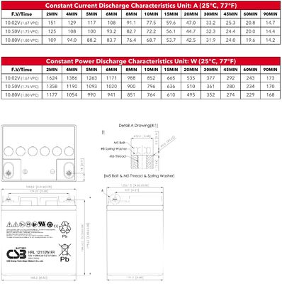 CSB HRL12110W 12V 110W High Rate Long Life Battery Rechargeable Lead-Acid Battery