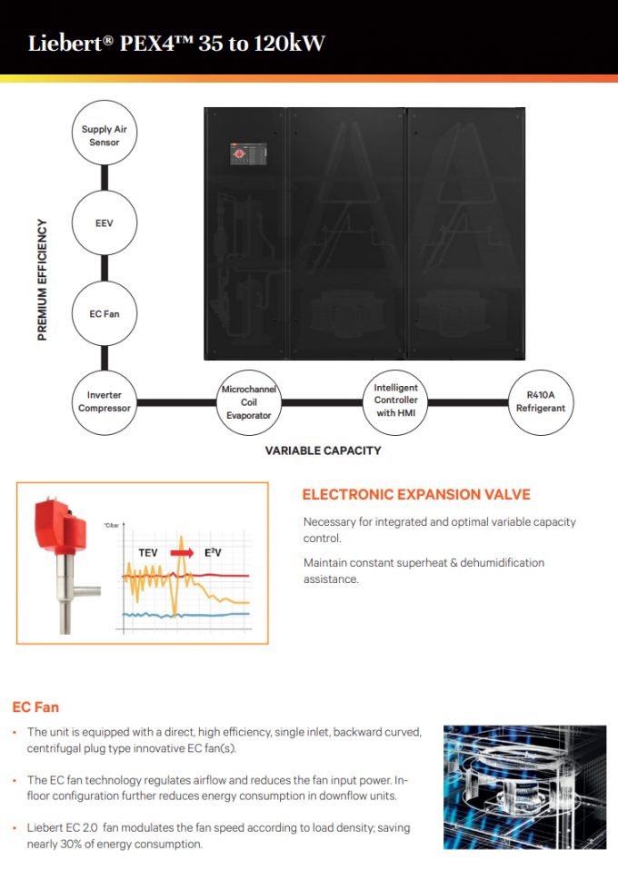 Vertiv Liebert PEX4 35KW Precision Air Conditioner for Data Center ...